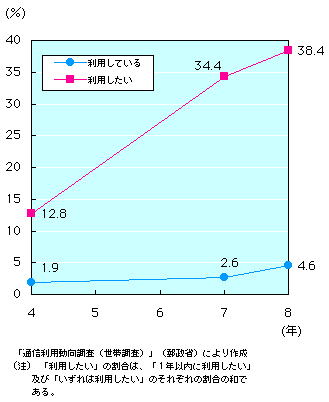 1-4-40} тɂp\RʐM̗pyїpӌ̐