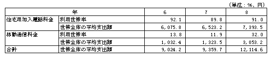 1-4-41} тɂʐMւ̌zώxo̐ځi2j