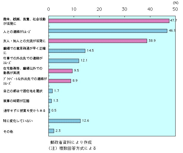 1-4-43} ʐMfBA𗘗p邱Ƃɂ鐶̕ω