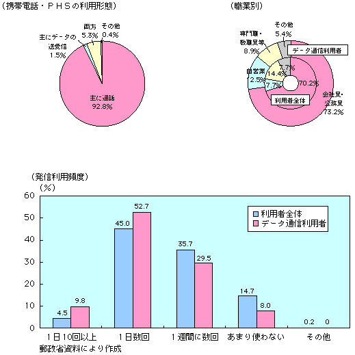 1-4-51} gѓdbEPHS̃f[^ʐMp̏