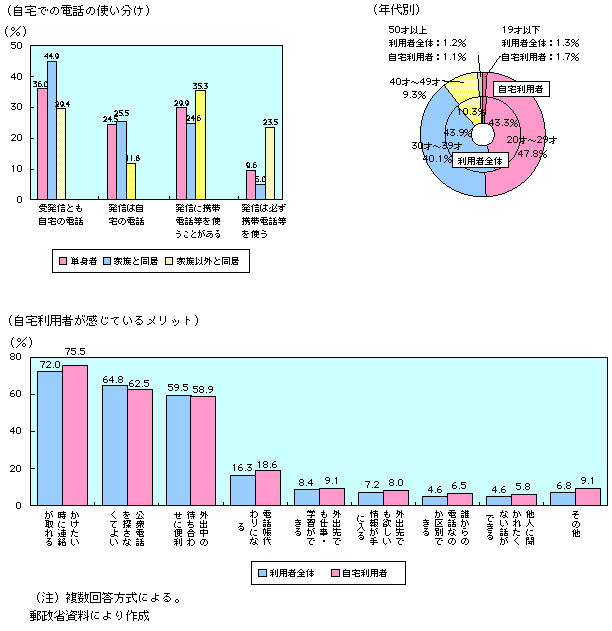 1-4-52} gѓdbEPHS̎ɂ闘p