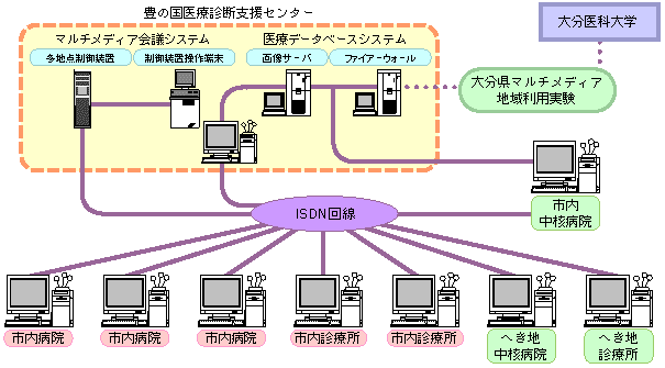 1-4-55} L̍ÐffxZ^[VXe\}