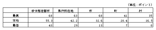 1-4-63} ʒn񉻎wW̕zi2j