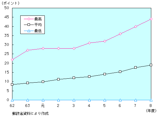 1-4-64} pwW̐ځi1j