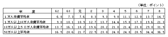 1-4-66} lK͕ʗpwW̐ځi2j