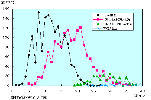 1-4-67} lK͕ʗpwW̕z(8Nx)