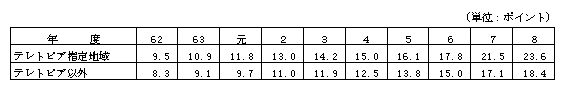 1-4-76} egsAnɂn񉻂̐ځi2j