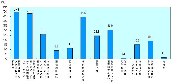 1-4-80} n񉻐i̖_