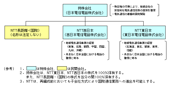 2-3-1} NTT̍ĕҐ̊Tv