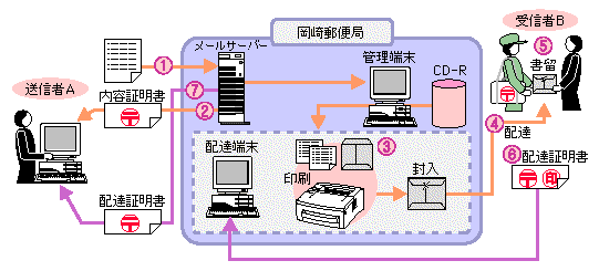 2-4-1} dqF؋ZppXփT[rXւ̉p