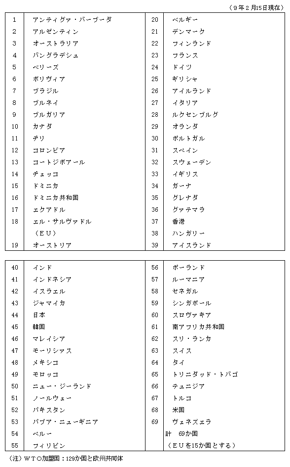 2-5-1\ WTO{dCʐMR񑩒o(9N215)