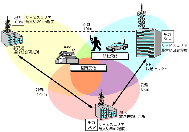 3-1-5} nfW^erOC[W