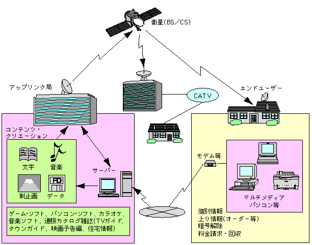 データ放送