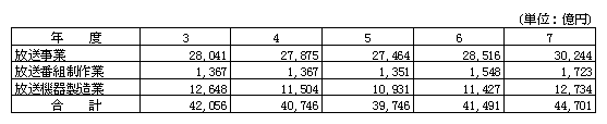 3-2-1} Y(,ԑg,@퐻)̎sḰi2j