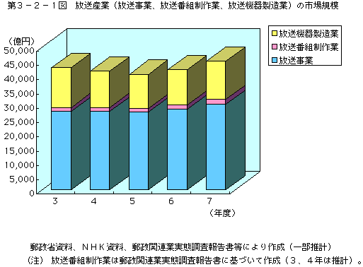 3-2-1} Y(,ԑg,@퐻)̎sḰi1j