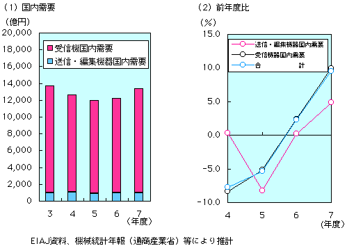 3-2-5} @퐻Ƃ̎sḰi1j