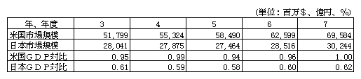 3-2-8} GDPɐ߂ƎsK͂̔䗦i2j