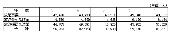 3-2-18} Y(ƁAԑgƁA@퐻)̌ٗpҐi2j