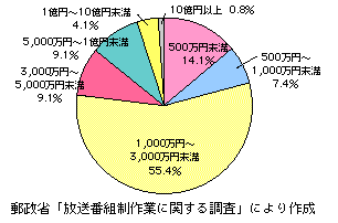 3-3-2} {ʉА̔䗦