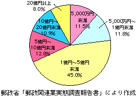 3-3-4} ㍂ʉА̔䗦