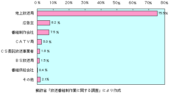 3-3-10} ڋqʔグ̍\