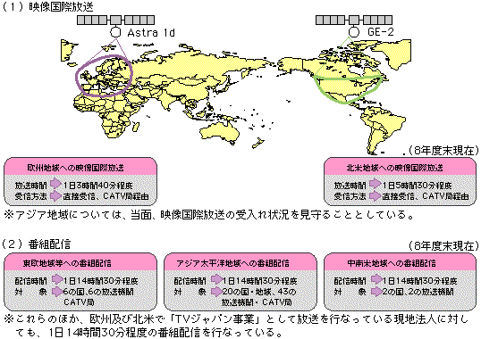 日本国際放送