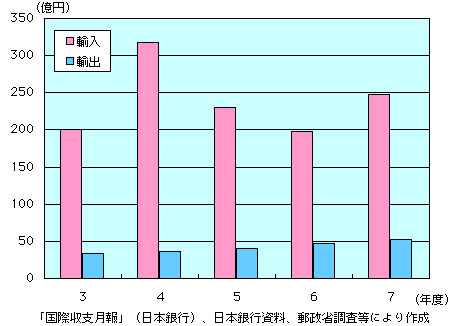 3-4-5} erԑgAoz̐ځi1j