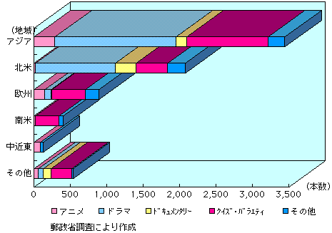 3-4-6} erԑgAo̓(7Nx)