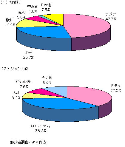 3-4-7} erԑgAo{̊(7Nx)