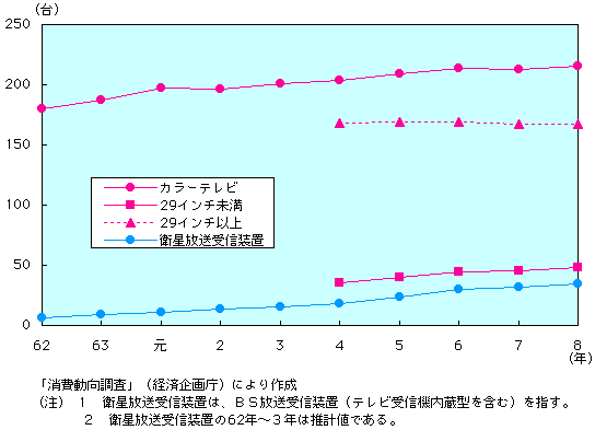 3-5-1} тɂJ[eryщqMuۗ̕Lʁi1j