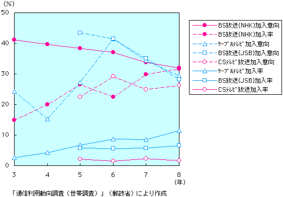 3-5-3} тɂ鑽`ler̉yщӌ̐ځi1j