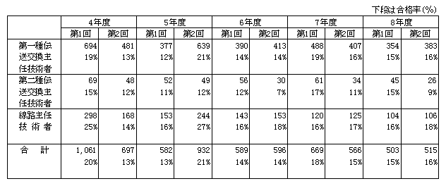 1-20 dCʐMCZpҎ̍iҐ