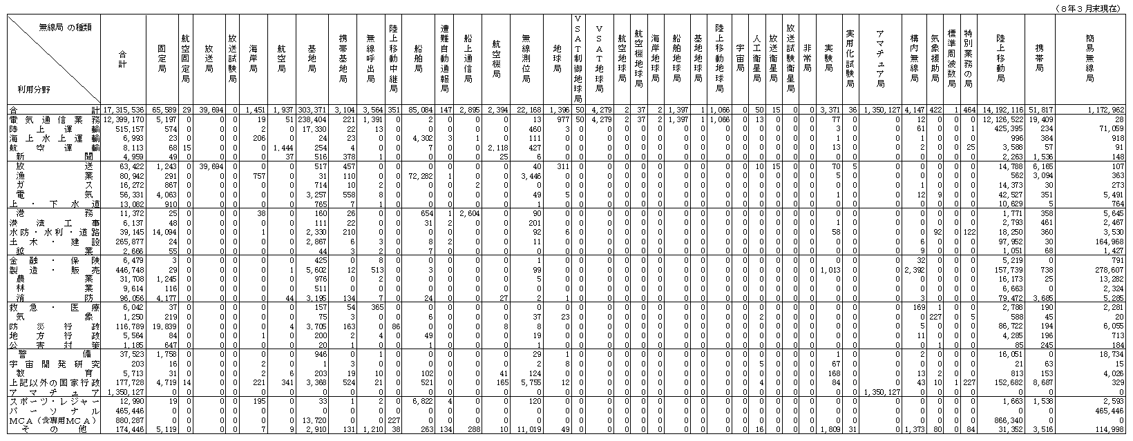 1-39 pʖǐ(8N3)