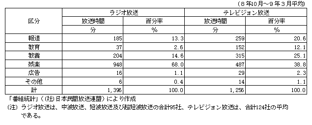 2-5 ԕ̕ށE1Ԕ䗦(8N10`9N3)