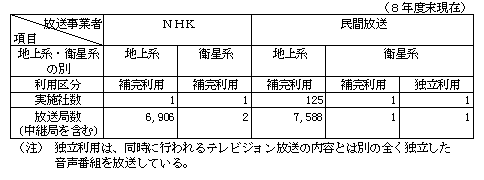 2-14 erWd̎{(8Nx)