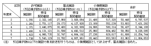 2-22 K͕ʗLerW{݋yюM_Ґ̐