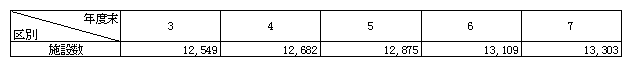 2-27 LWI{ݐ̐