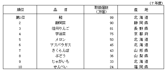 3-7 ӂ邳Ə戵xXg10(7Nx)