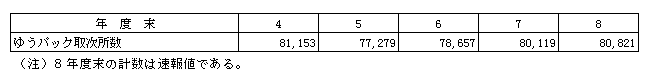 3-15 䂤pbN掟̐