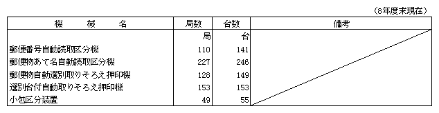 3-18 vX֋@Bz(8Nx)