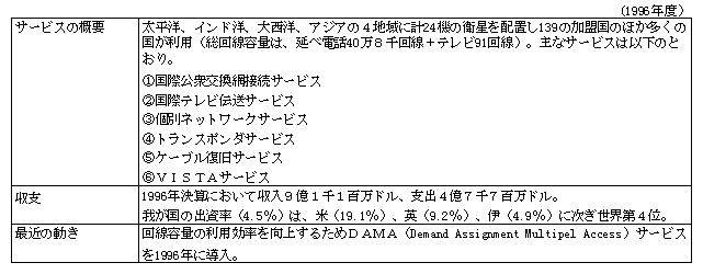 6-8 ۓdCʐMq@\(INTELSAT)̊(1996Nx)