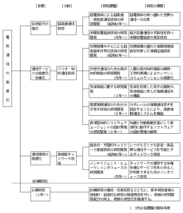 7-3 dCʐMteBAJ̌ۑƂ̊Tv