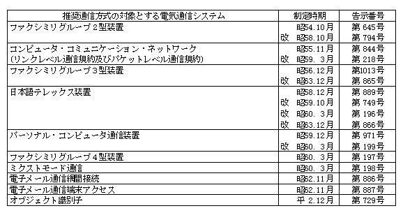 7-14 JUSTψ̐RčʁA쐬ꂽʐM