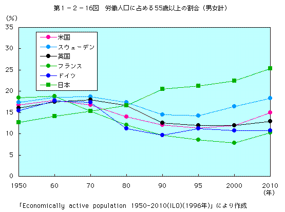 裱ݣ16ޡϫƯ͸55аʾγ(˽)(ա