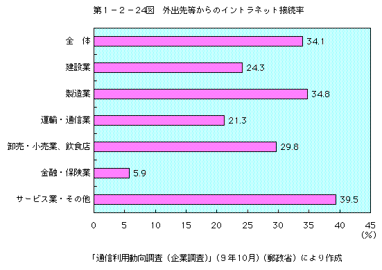 裱ݣ24ޡΥȥͥå³Ψ()