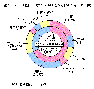 裱ݣ28ޡãӥǥʬ̥ͥ()