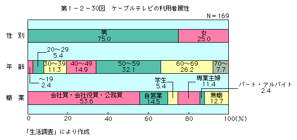 裱ݣ30ޡ֥ƥӤѼ°()