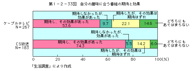 裱ݣ33ޡʬμ̣˹礦ȤδԤȸ()