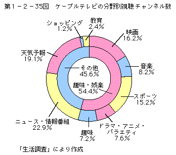 裱ݣ35ޡ֥ƥӤʬ̻İͥ()