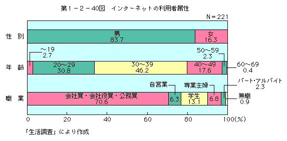 裱ݣ40ޡ󥿡ͥåȤѼ°()